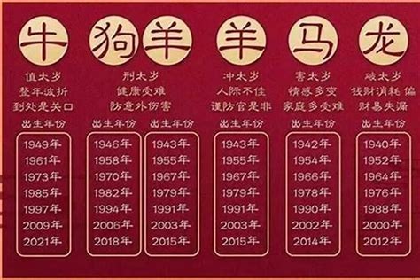 1965生肖幾歲|1965年属什么生肖 1965年属什么的生肖